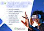 clickfunnels sales funnel landing page gohighlevel automation